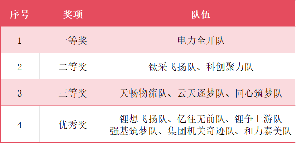BETWAY·必威(西汉姆联)官方网站-Official Platform